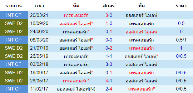 บทวิเคราะห์