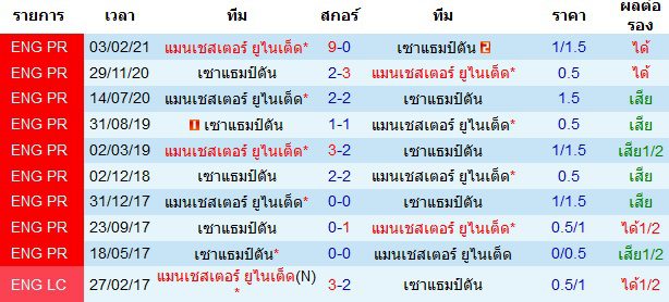 บทวิเคราะห์