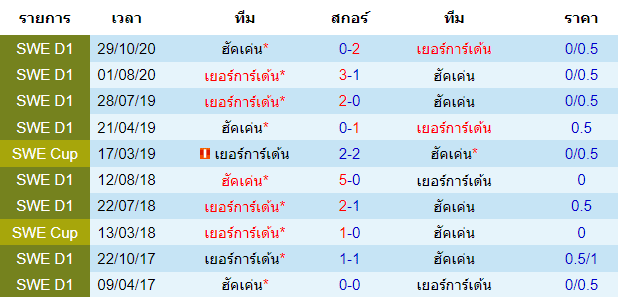 บทวิเคราะห์