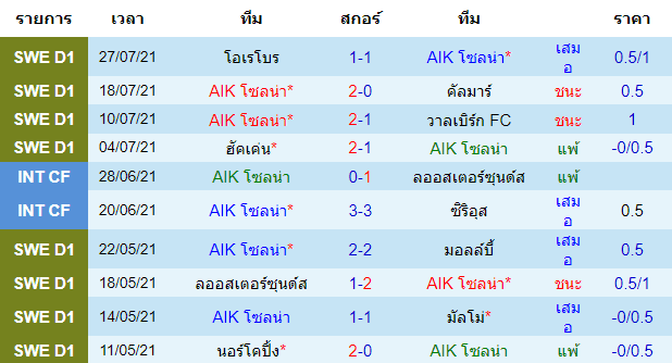 บทวิเคราะห์