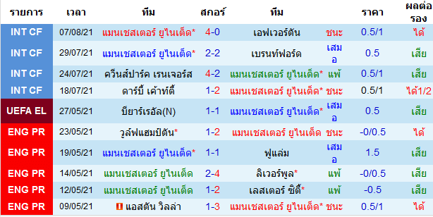 บทวิเคราะห์