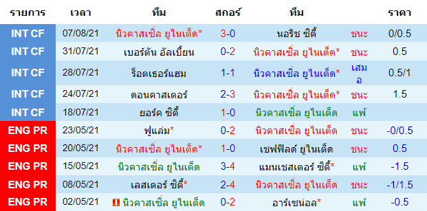 บทวิเคราะห์