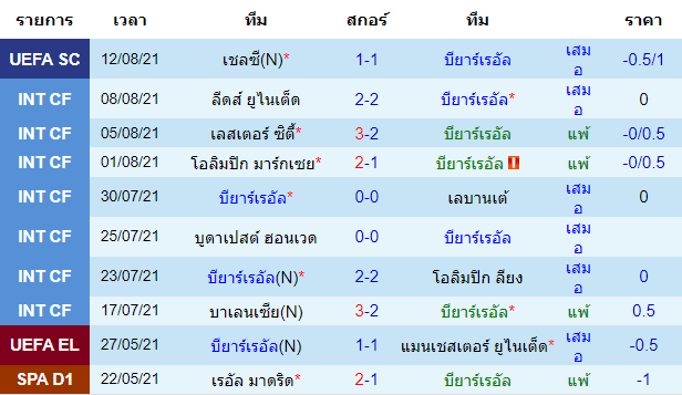 บทวิเคราะห์