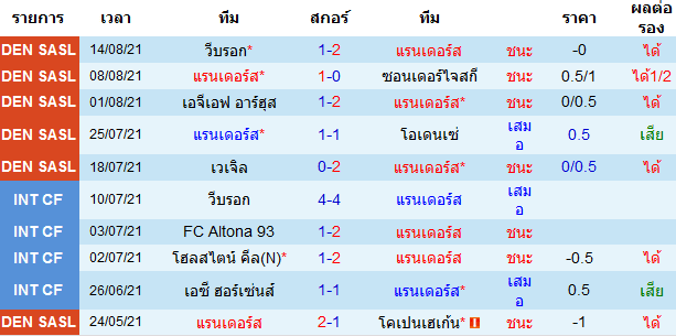 บทวิเคราะห์