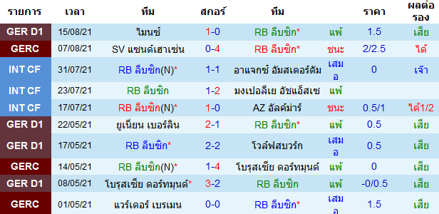 บทวิเคราะห์