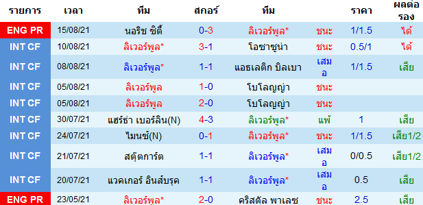 บทวิเคราะห์