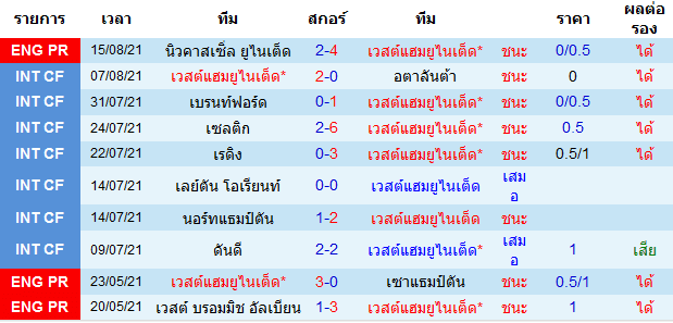 บทวิเคราะห์