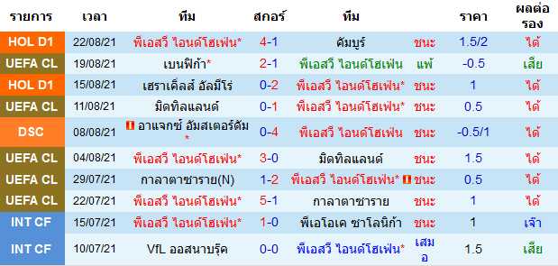 บทวิเคราะห์