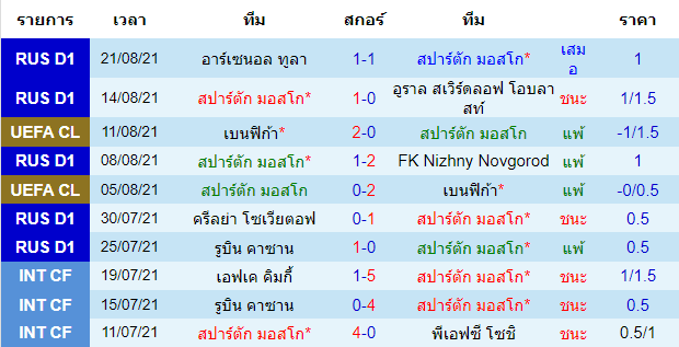 บทวิเคราะห์