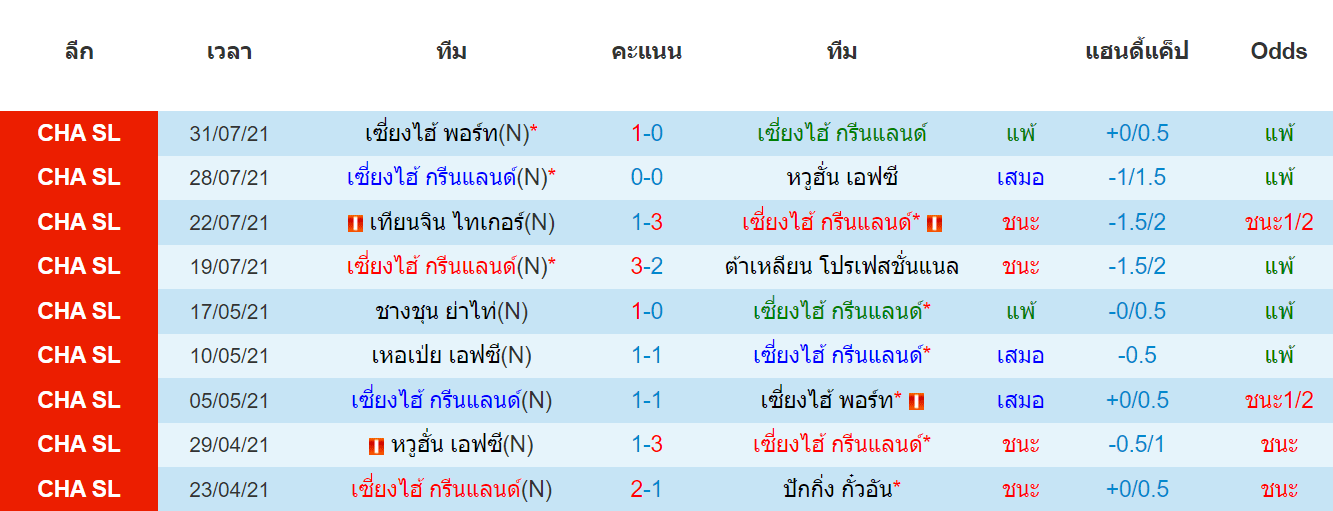 บทวิเคราะห์