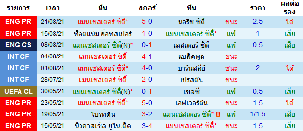 บทวิเคราะห์