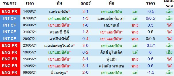 บทวิเคราะห์