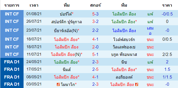 บทวิเคราะห์