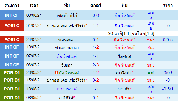 บทวิเคราะห์