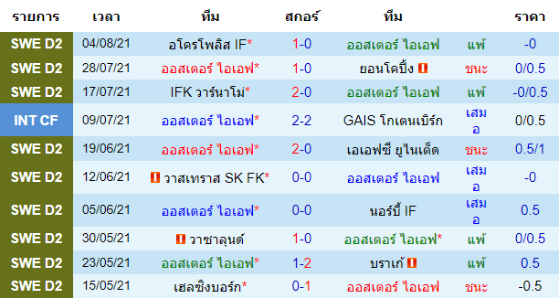 บทวิเคราะห์