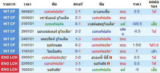 บทวิเคราะห์