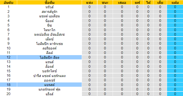 บทวิเคราะห์