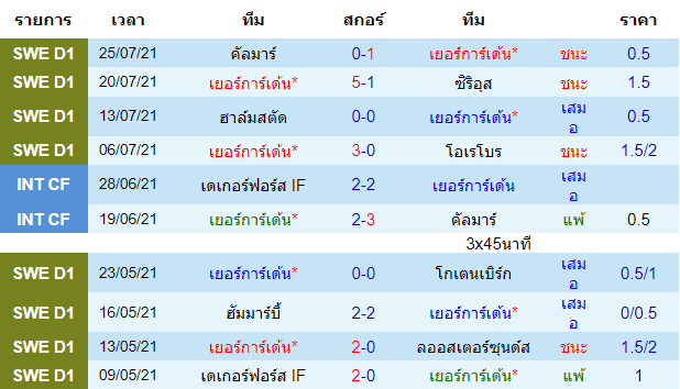 บทวิเคราะห์