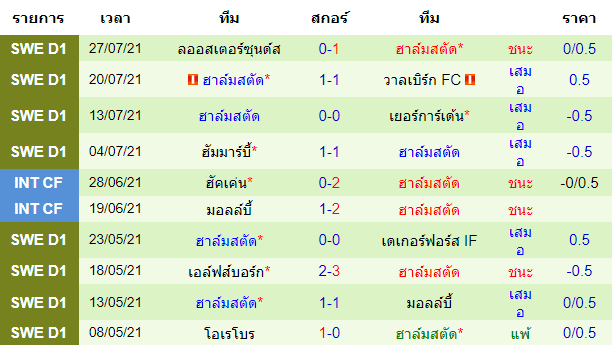 บทวิเคราะห์