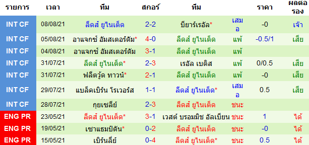 บทวิเคราะห์