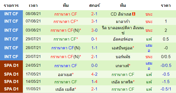 บทวิเคราะห์