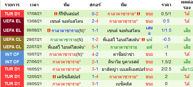 บทวิเคราะห์