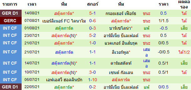 บทวิเคราะห์