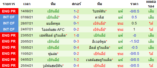 บทวิเคราะห์