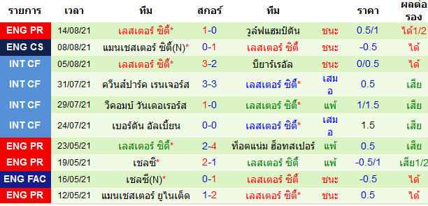 บทวิเคราะห์