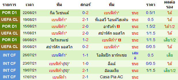 บทวิเคราะห์