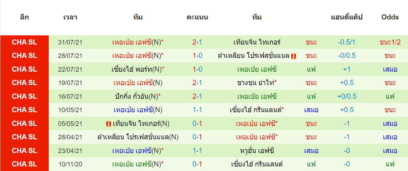 บทวิเคราะห์