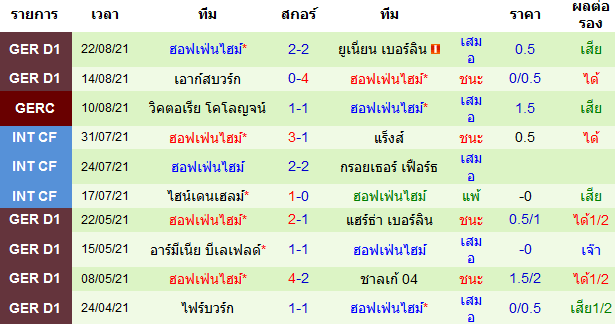 บทวิเคราะห์