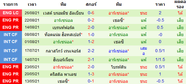 บทวิเคราะห์