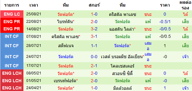 บทวิเคราะห์