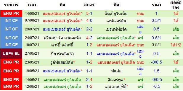 บทวิเคราะห์