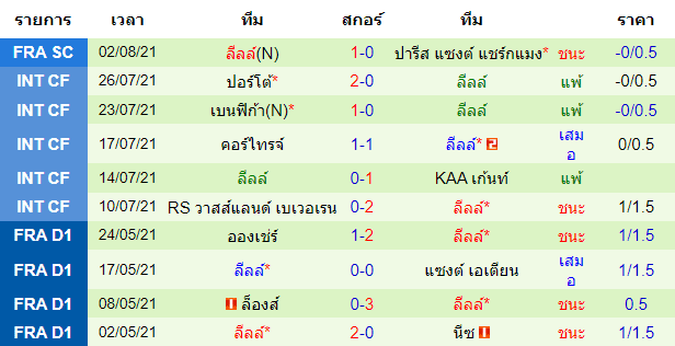 บทวิเคราะห์