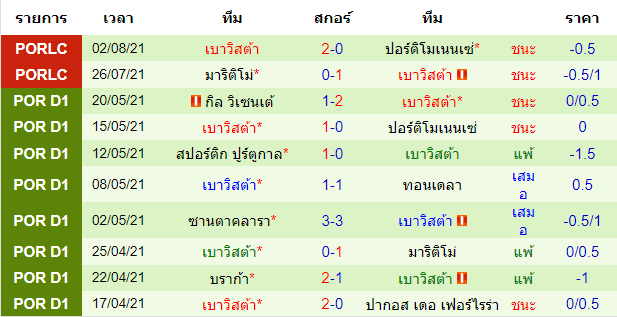 บทวิเคราะห์