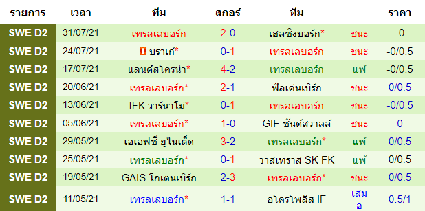 บทวิเคราะห์