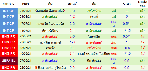 บทวิเคราะห์