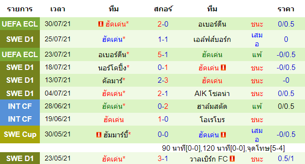 บทวิเคราะห์