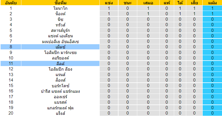 บทวิเคราะห์