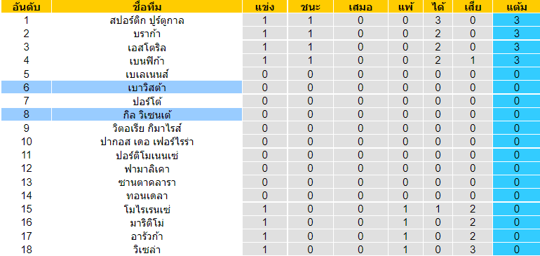 บทวิเคราะห์