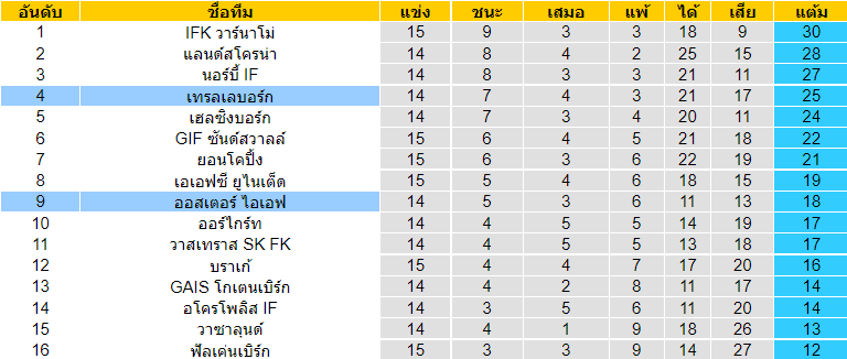 บทวิเคราะห์