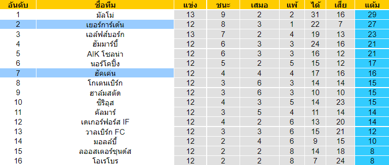 บทวิเคราะห์