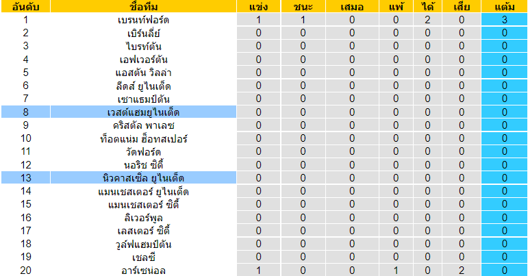 บทวิเคราะห์