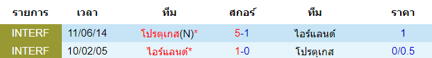 บทวิเคราะห์