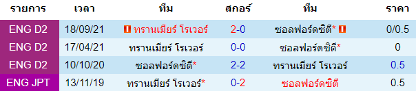 บทวิเคราะห์