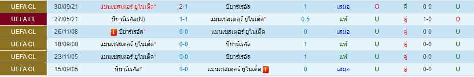 บทวิเคราะห์