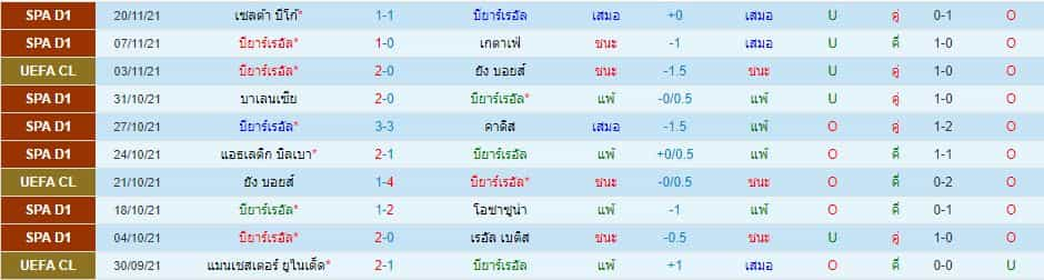 บทวิเคราะห์