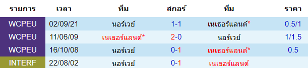 บทวิเคราะห์